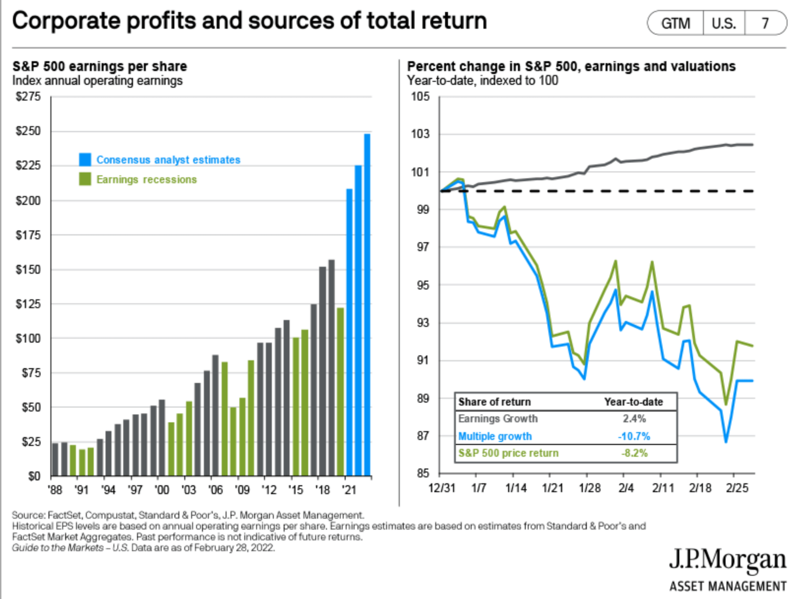 corporate profits and total return
