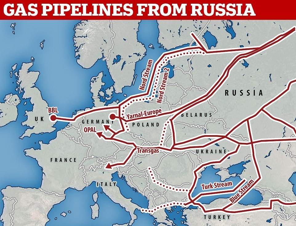 Gas Pipelines Russia