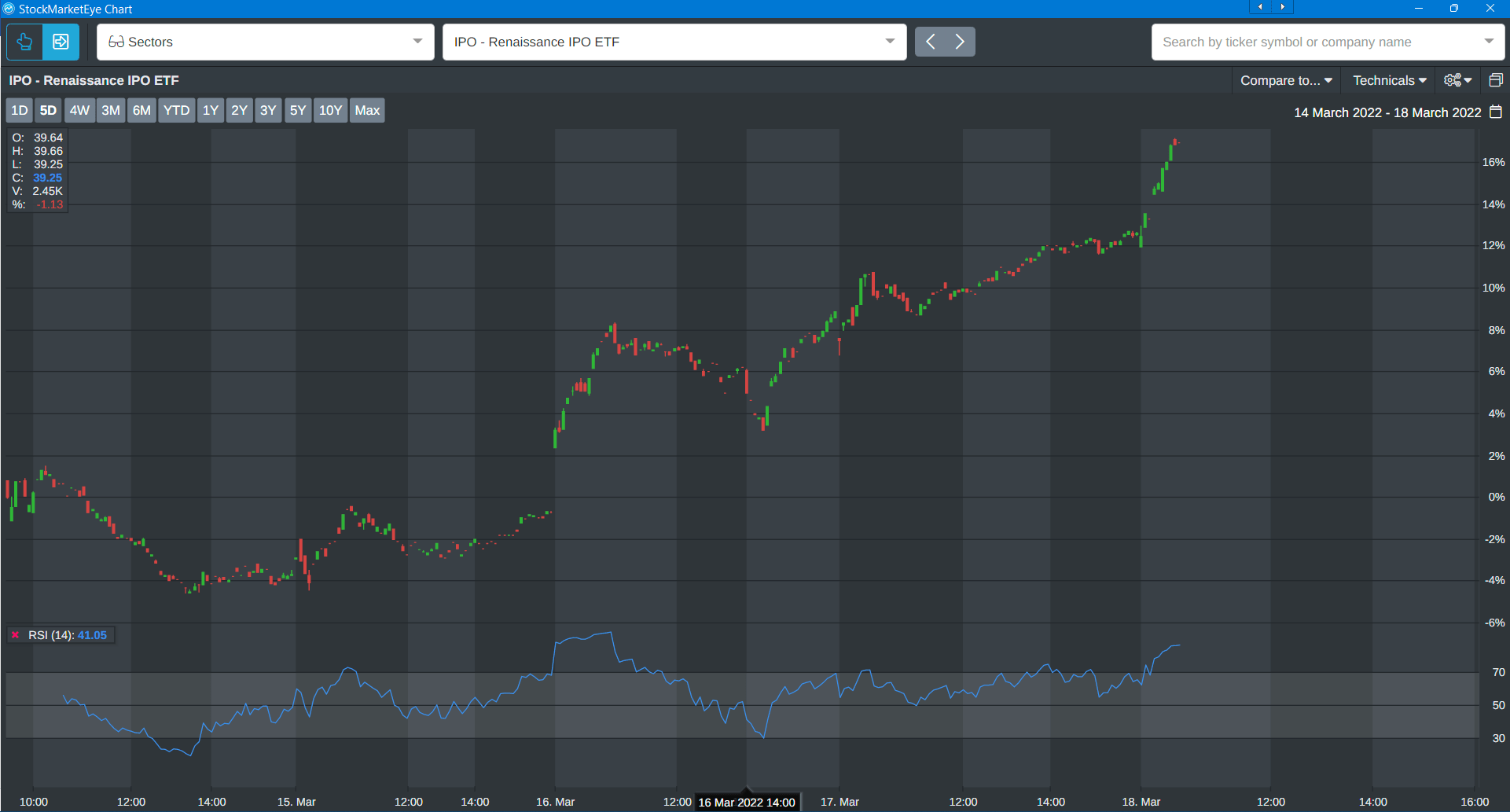 IPO ETF
