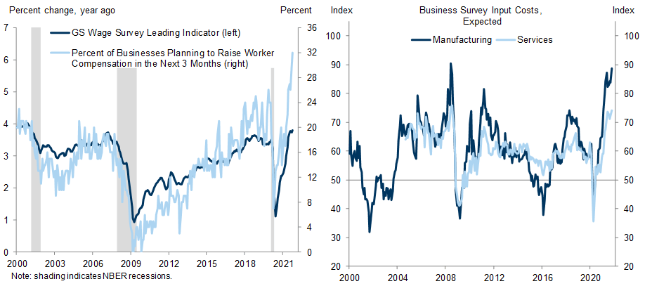 Corporate Input Costs