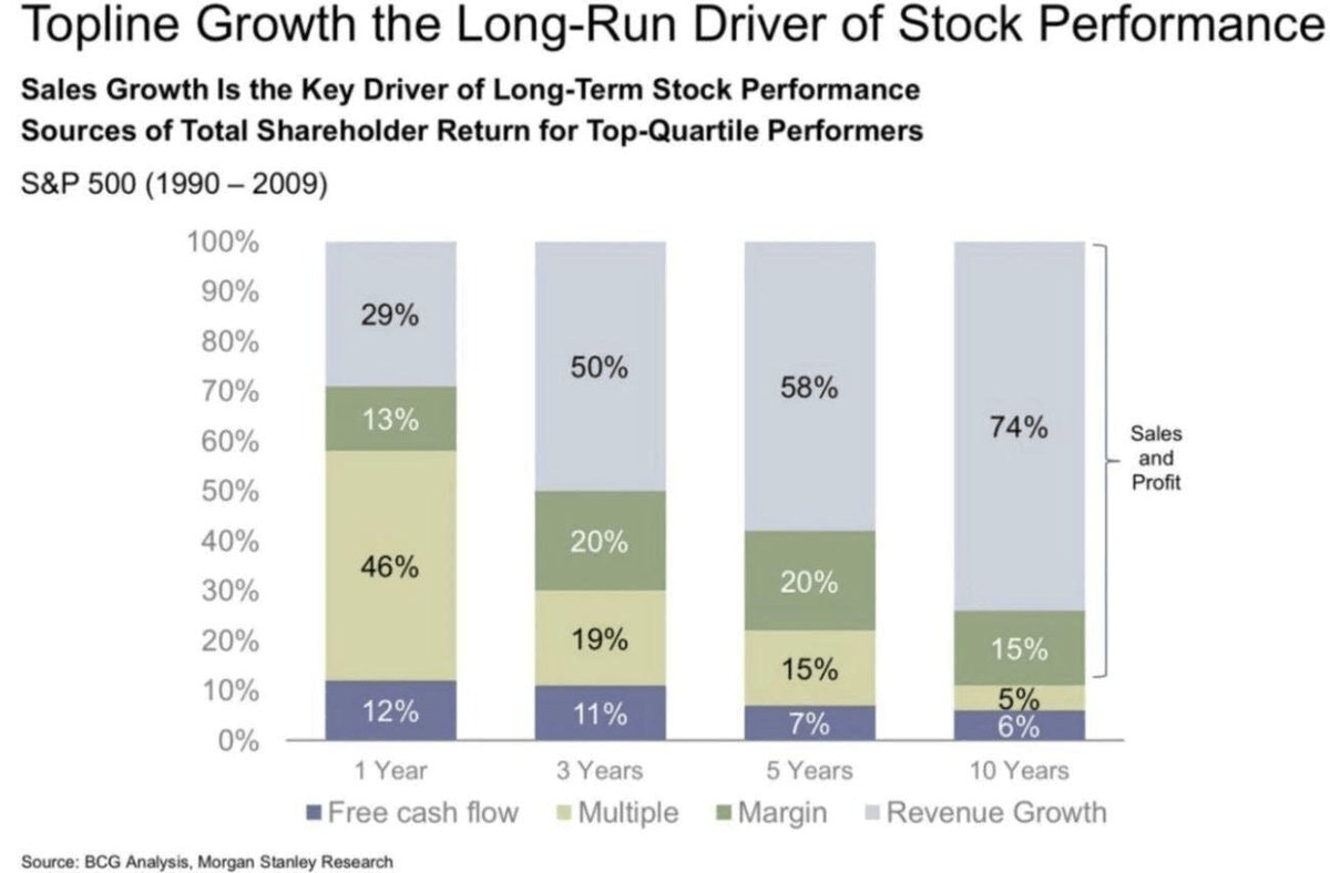 Long run driver stock performance