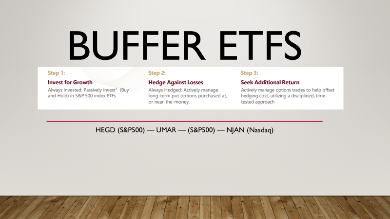 Buffer ETFs
