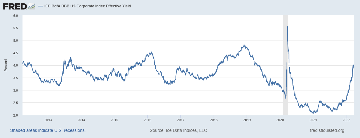 average yield for BBB corporate bonds