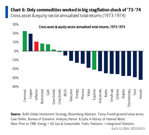 Cross asset & equity annualized total returns