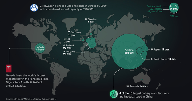 Vokswagen Car Production By 2030 