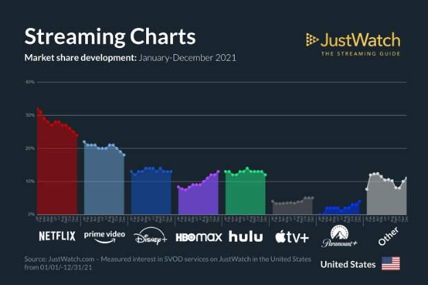 Streaming Charts Amazon GS 3/17 Chart