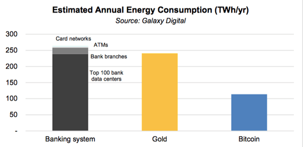Estimated Annual Energy Consumption