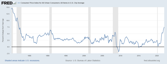 consumer price inflation