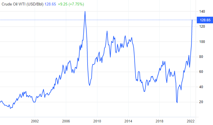 Crude Oil stock pricing