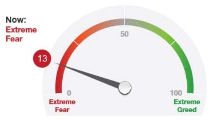 Fear & Greed Index