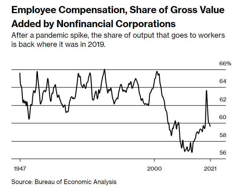 employee compensation
