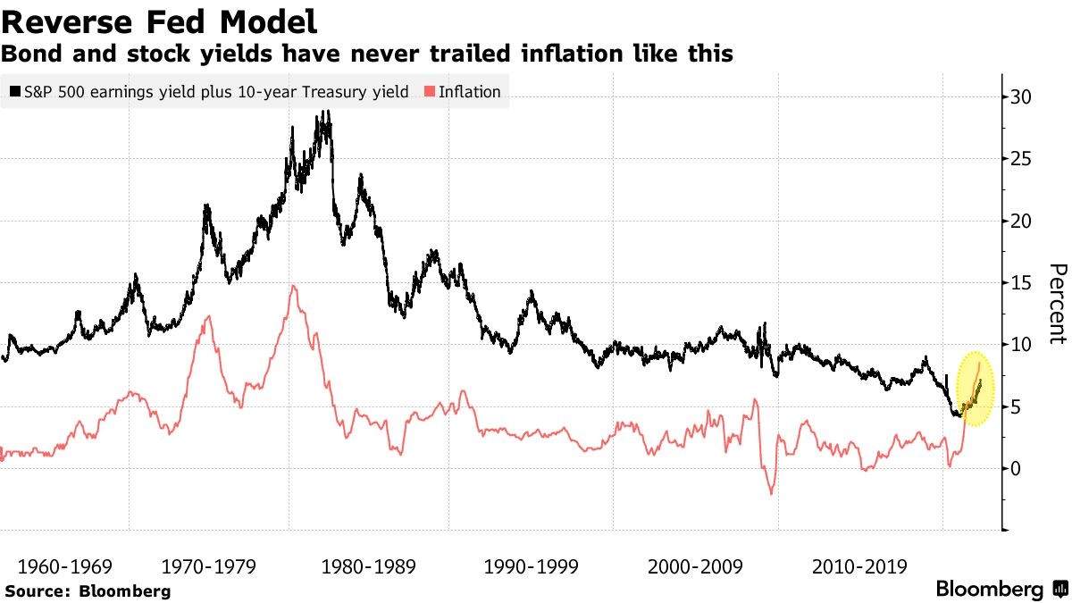 reverse fed model