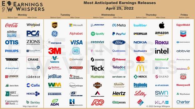 04-25-2022 Earnings Whispers Chart