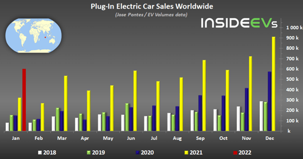 EV Car Sales
