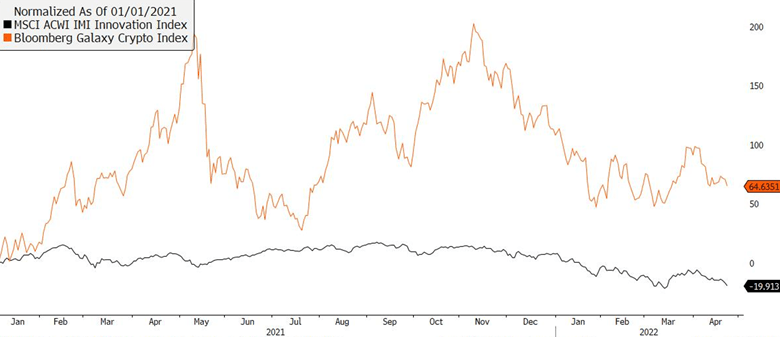 bloomberg chart