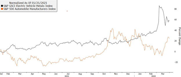 EV Metals