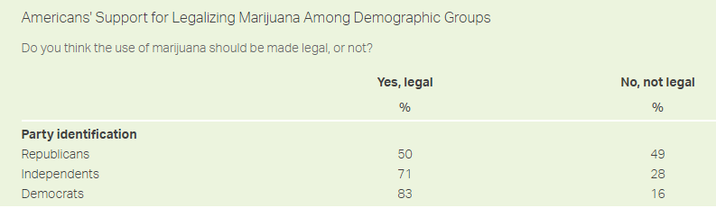 Legalization marijuana demographics