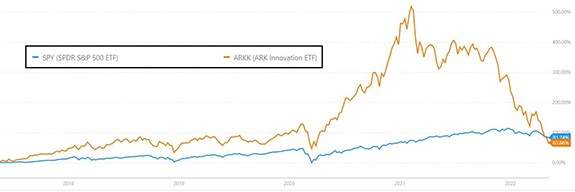 AEKK current value is below that of the S&P 500