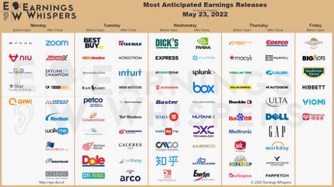 Earnings week of 23 May chart