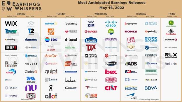 Earnings Whispers Chart 05-16-2022