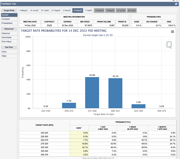 Target Rate Probabilities Fed Meeting