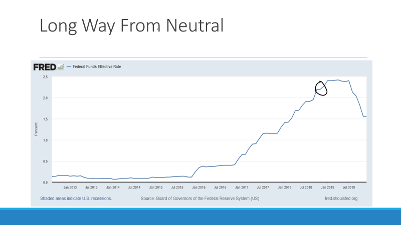 Federal Reserve Effective rates 2013-2019