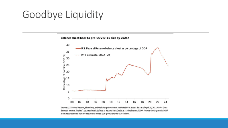 Fed balance sheet reduction pre-covid