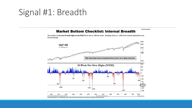 market bottom checklist: internal breadth