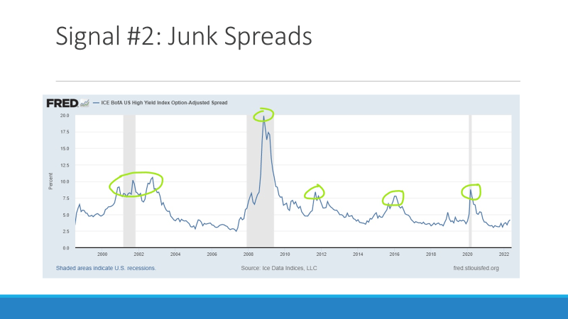 junk spreads
