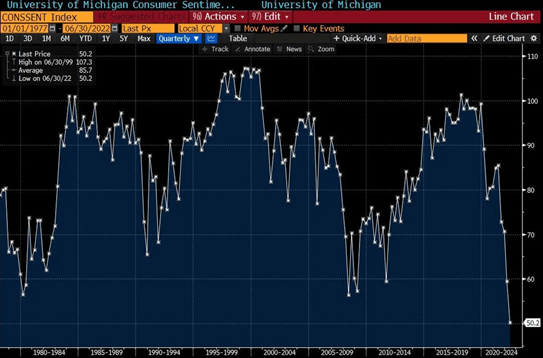 CPI Lowest Level In History Chart