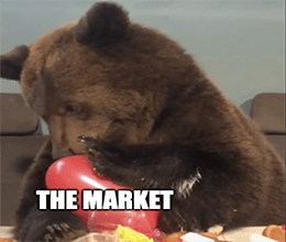 Bear Balloon The Market 2022 Meme
