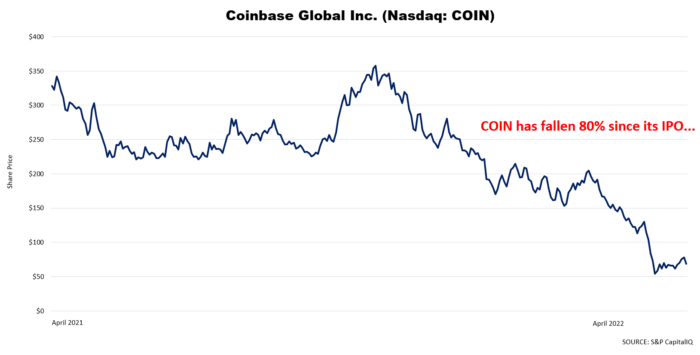 COIN Global Inc
