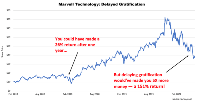Marvell Technology Inc. (Nasdaq: MRVL)