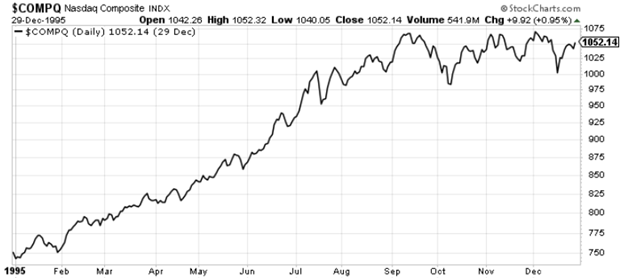1995 Was an Amazing Year for Tech Stocks