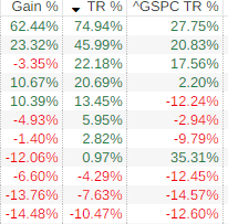 endless income stock portfolio