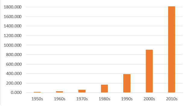 total number of dividends where the amount of dividends paid out