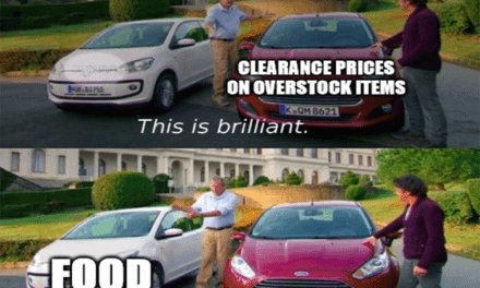 U.S. consumers right now meme