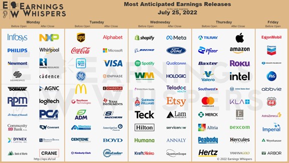 Corporate Earnings for the week of June 25
