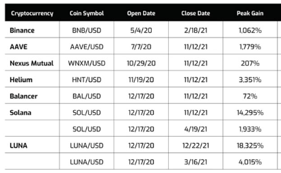 Ian King next wave crypto fortunes investment portfolio performance