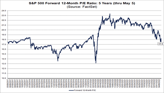 A valuation bubble.