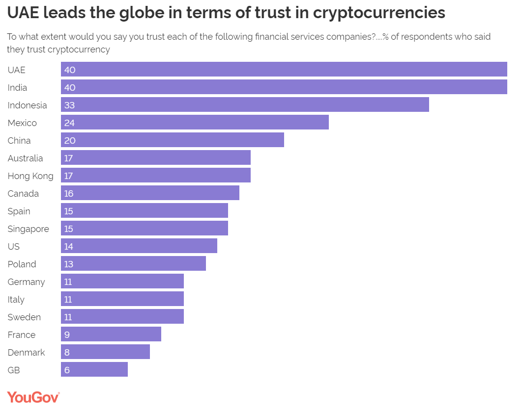 UAE crypto trust