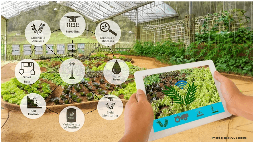 vertical farming technology