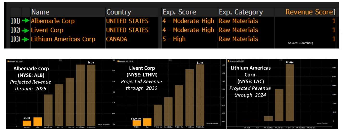 lithim-stocks-to-watch