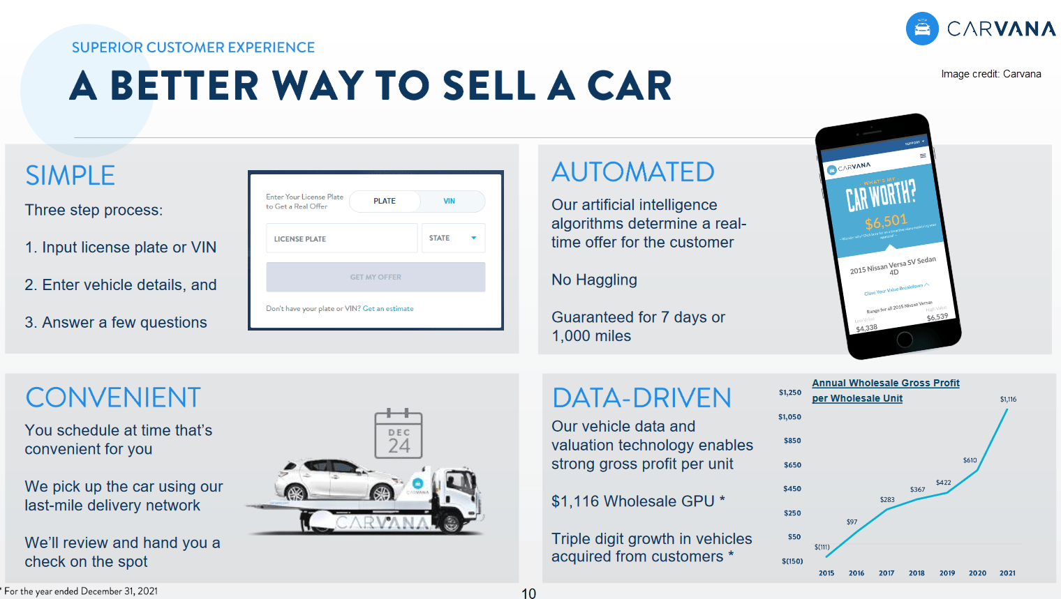 carvana-stock