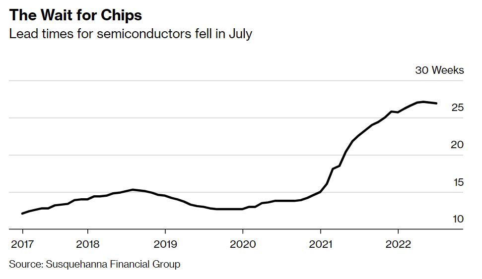 the-wait-for-chips