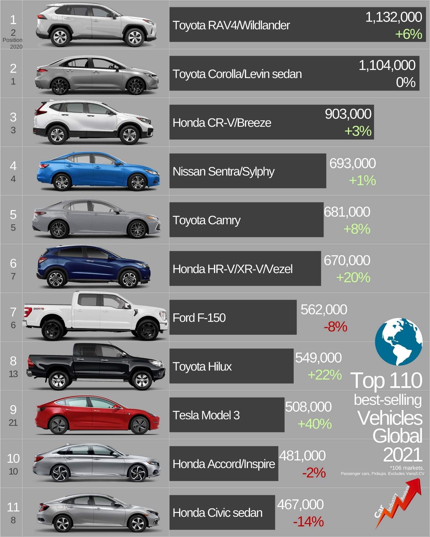 best-selling-vehicles