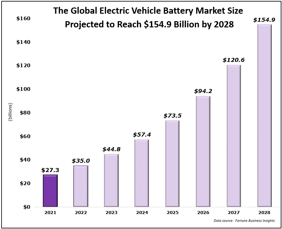 global-EV-battery-market