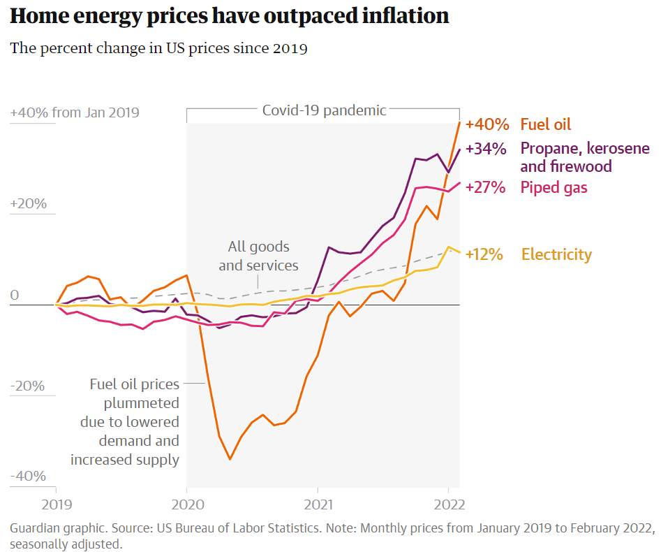 home-energy-prices