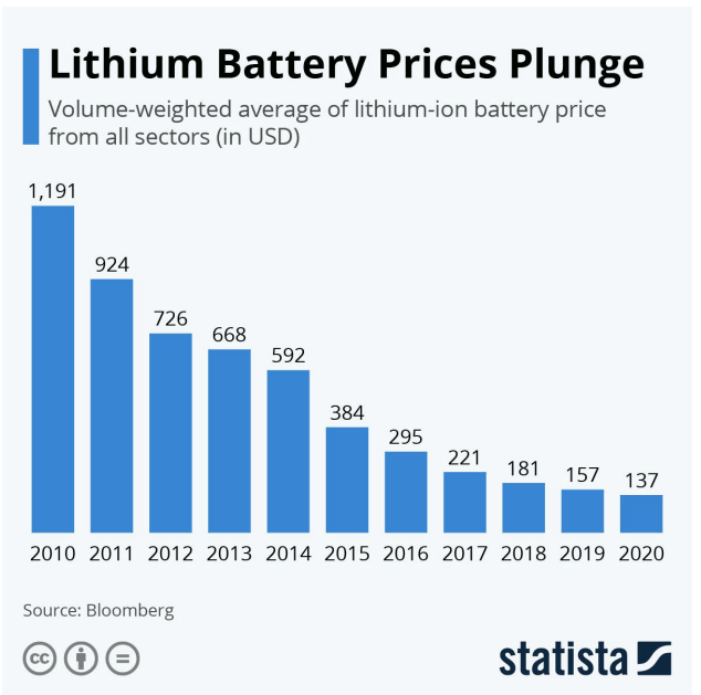lithium-battery-prices