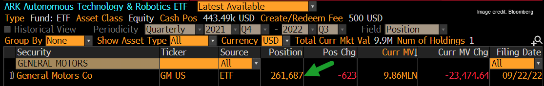 ARKQ ETF GM shares